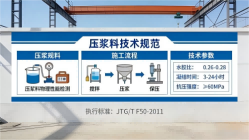 华南热作学院本地工厂讲解：说一遍公路压浆料和铁路压浆料的区别